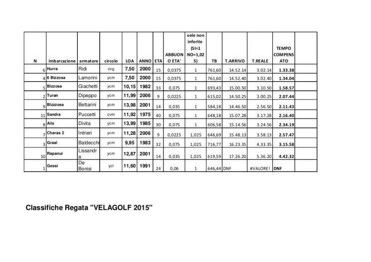 Classifica_regata_sociale